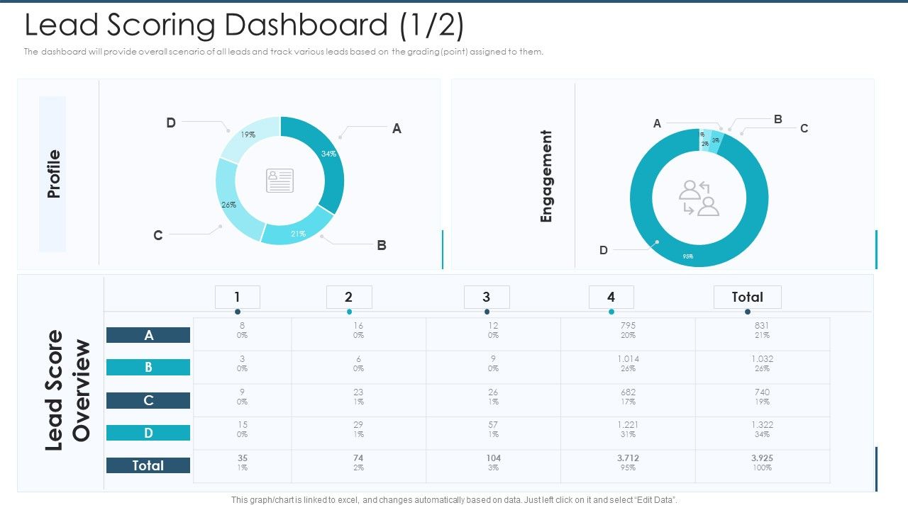 Lead_Scoring_Dashboard_Profile_Infographics_PDF_Slide_1.jpg