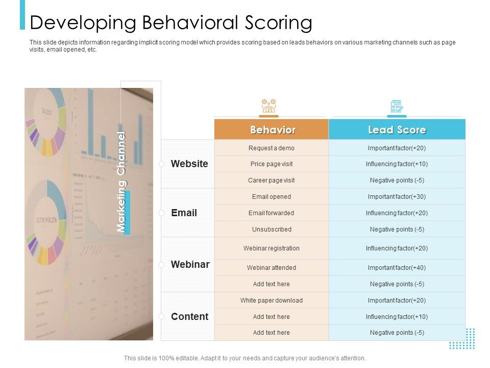 Lead_Scoring_Model_Developing_Behavioral_Scoring_Ppt_Visual_Aids_Files_PDF_Slide_1.jpg
