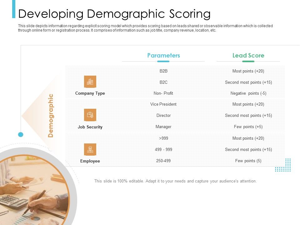 Lead_Scoring_Model_Developing_Demographic_Scoring_Ppt_Ideas_PDF_Slide_1.jpg