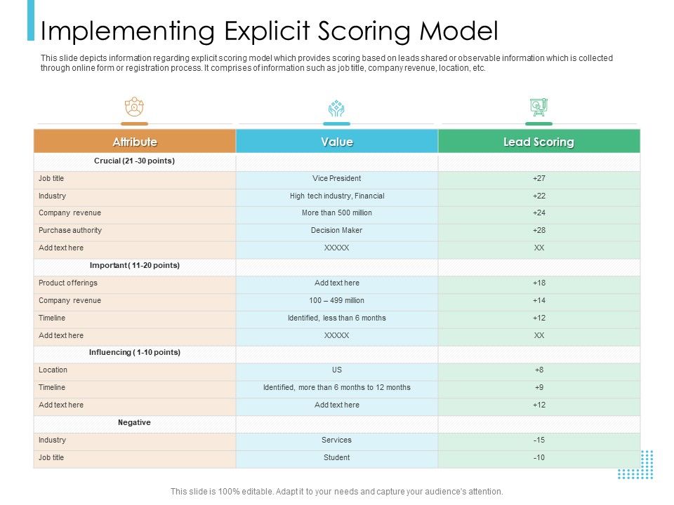Lead_Scoring_Model_Implementing_Explicit_Scoring_Model_Ppt_Model_Show_PDF_Slide_1.jpg