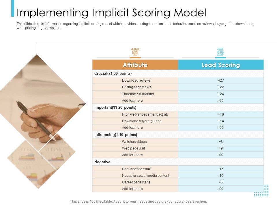Lead_Scoring_Model_Implementing_Implicit_Scoring_Model_Ppt_Outline_Graphics_Pictures_PDF_Slide_1.jpg