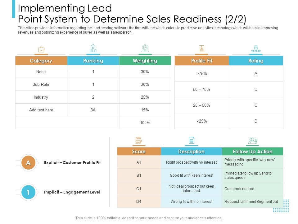 Lead_Scoring_Model_Implementing_Lead_Point_System_To_Determine_Sales_Readiness_Role_Ppt_Pictures_Background_Designs_PDF_Slide_1.jpg