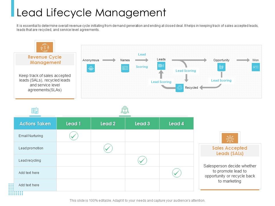 Lead_Scoring_Model_Lead_Lifecycle_Management_Ppt_Visual_Aids_Outline_PDF_Slide_1.jpg