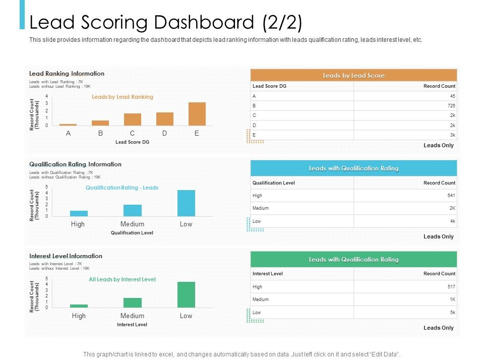 Lead_Scoring_Model_Lead_Scoring_Dashboard_Level_Ppt_Show_Gridlines_PDF_Slide_1.jpg