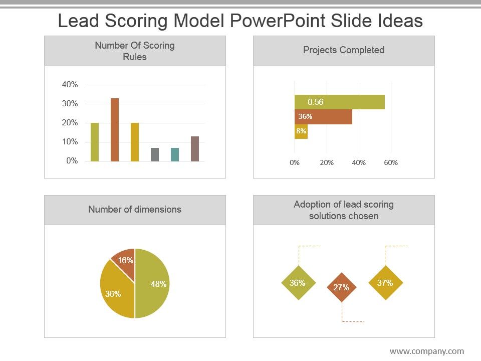 Lead_Scoring_Model_Powerpoint_Slide_Ideas_1.jpg