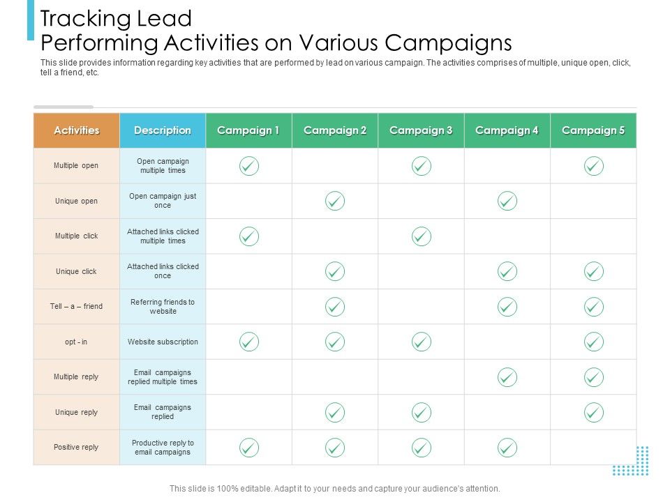 Lead_Scoring_Model_Tracking_Lead_Performing_Activities_On_Various_Campaigns_Ppt_Infographic_Template_Example_Topics_PDF_Slide_1.jpg