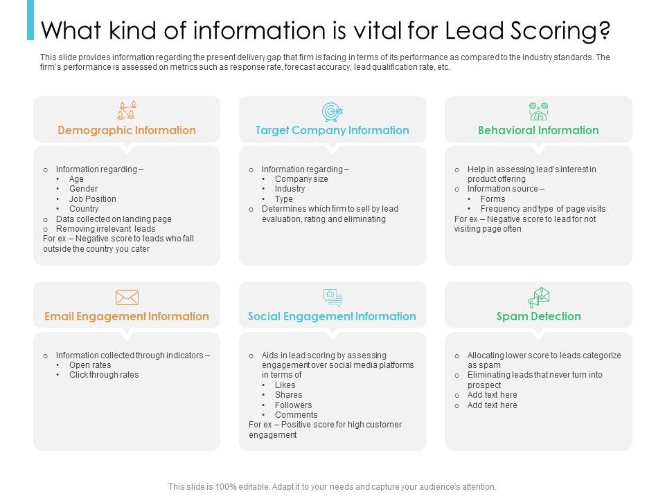 Lead_Scoring_Model_What_Kind_Of_Information_Is_Vital_For_Lead_Scoring_Ppt_Pictures_File_Formats_PDF_Slide_1.jpg