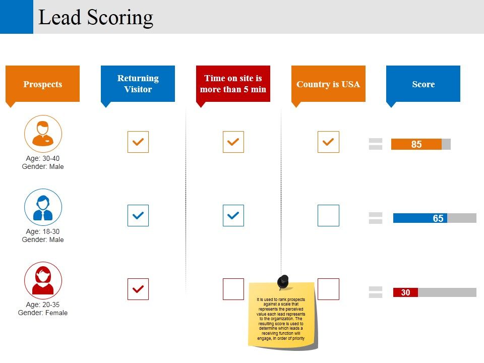 Lead_Scoring_Ppt_PowerPoint_Presentation_Example_File_Slide_1.jpg