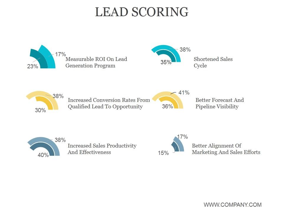 Lead_Scoring_Ppt_PowerPoint_Presentation_Ideas_Slide_1.jpg