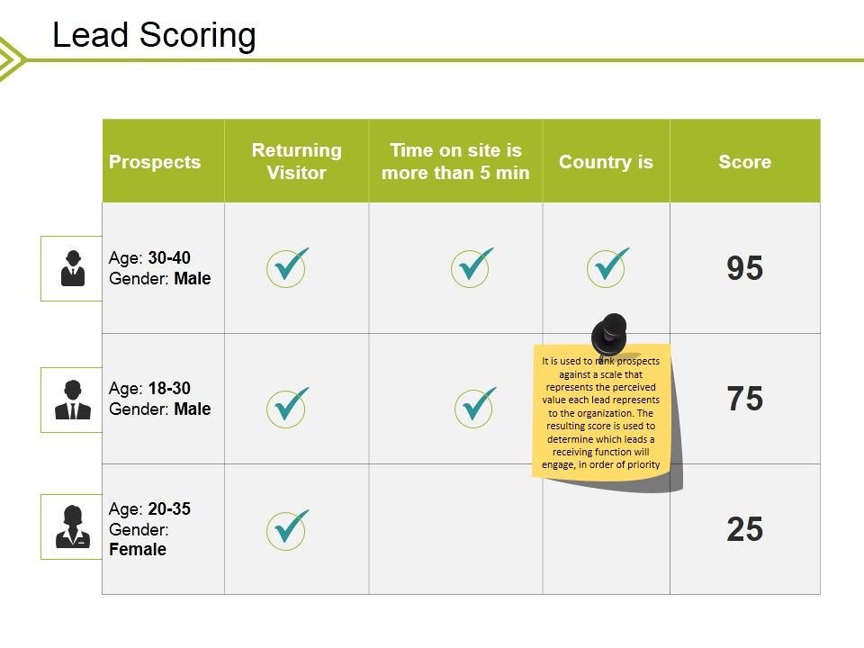 Lead_Scoring_Ppt_PowerPoint_Presentation_Ideas_Themes_Slide_1.jpg