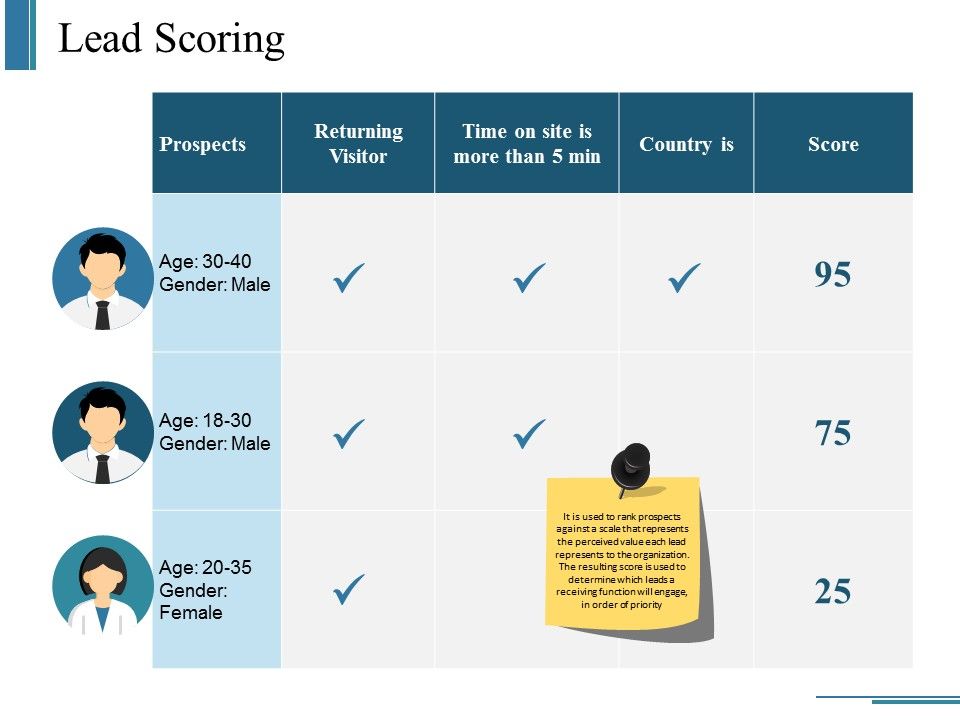 Lead_Scoring_Ppt_PowerPoint_Presentation_Infographic_Template_Example_Introduction_Slide_1.jpg