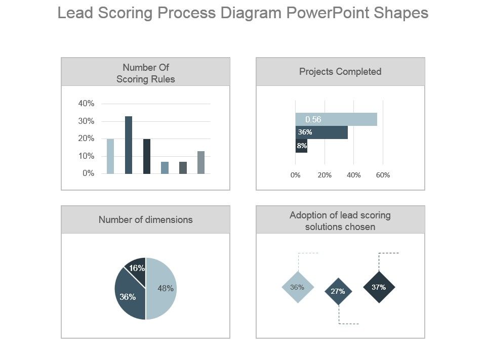 Lead_Scoring_Process_Diagram_Powerpoint_Shapes_1.jpg