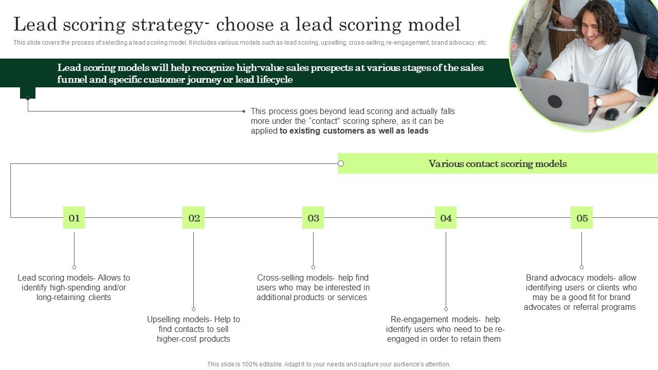 Lead_Scoring_Strategy_Choose_A_Lead_Scoring_Model_Enhancing_Client_Lead_Conversion_Rates_Designs_PDF_Slide_1.jpg