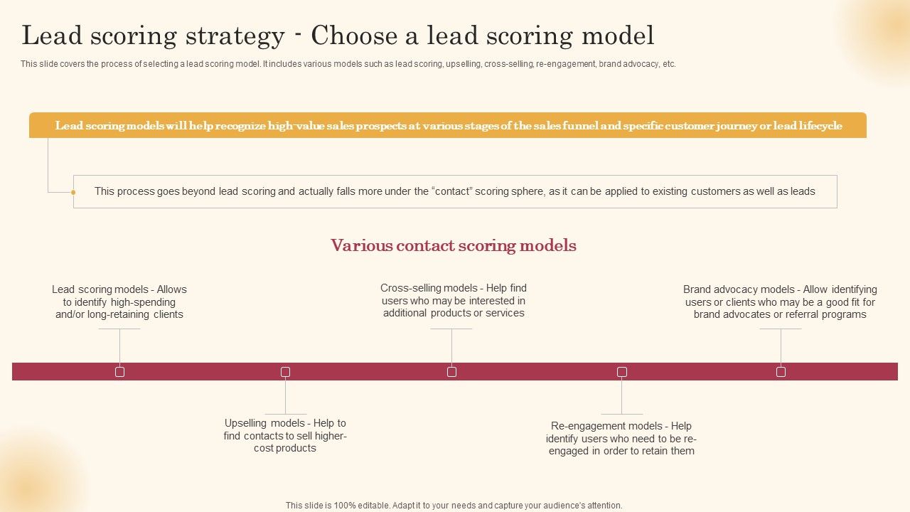 Lead_Scoring_Strategy_Choose_A_Lead_Scoring_Model_Improving_Lead_Generation_Process_Mockup_PDF_Slide_1.jpg