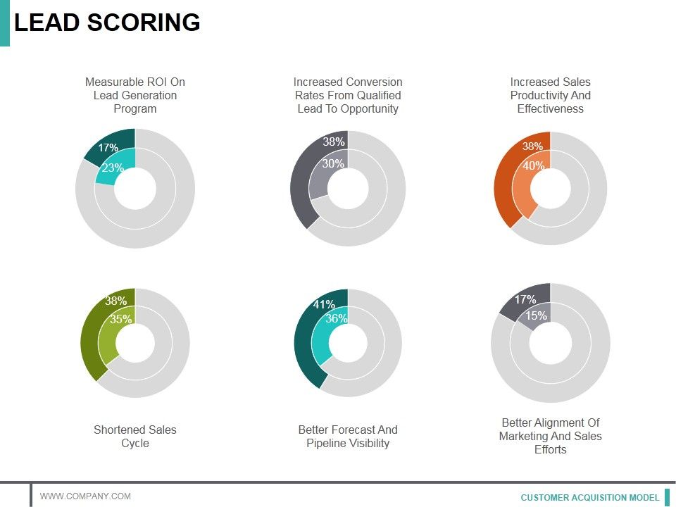 Lead_Scoring_Template_1_Ppt_PowerPoint_Presentation_Styles_Samples_Slide_1.jpg