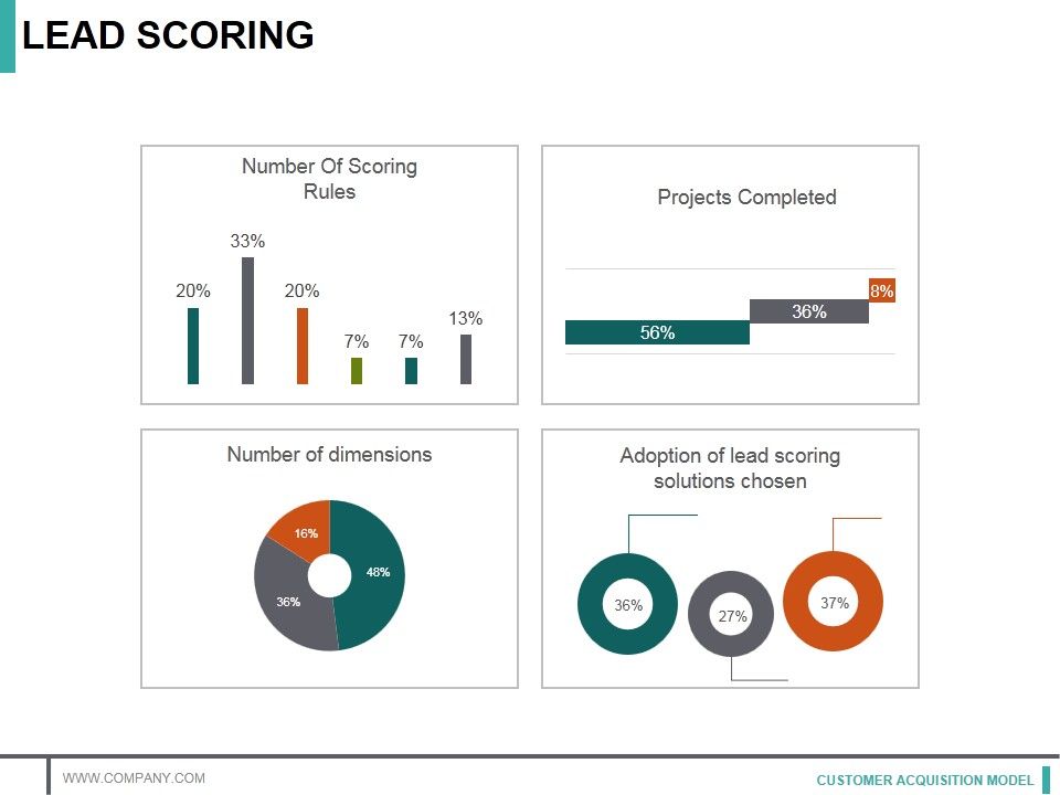 Lead_Scoring_Template_2_Ppt_PowerPoint_Presentation_Infographic_Template_Graphics_Template_Slide_1.jpg