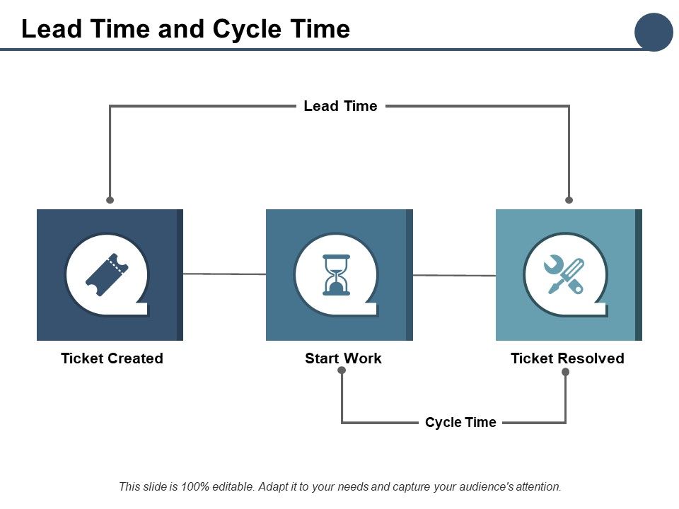 Lead_Time_And_Cycle_Time_Ppt_PowerPoint_Presentation_Summary_Graphic_Images_Slide_1.jpg