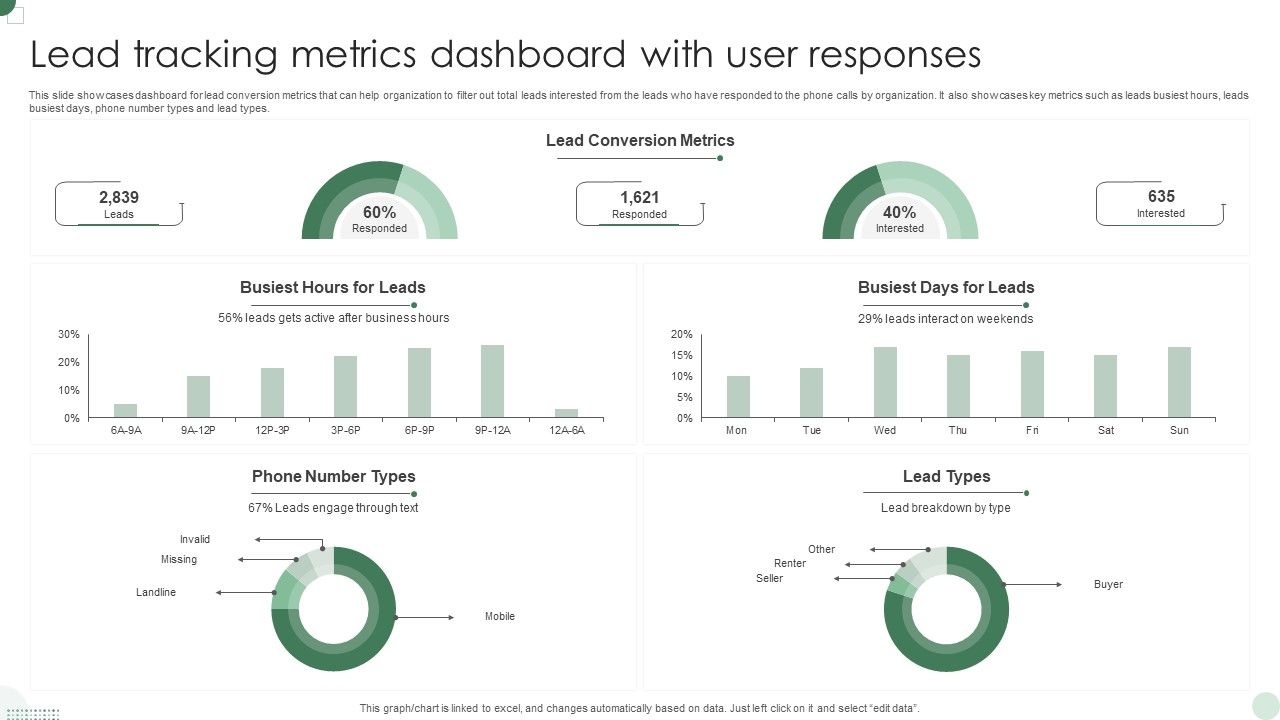 Lead_Tracking_Metrics_Dashboard_With_User_Responses_Diagrams_PDF_Slide_1.jpg
