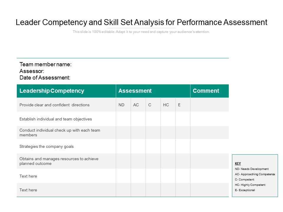 Leader_Competency_And_Skill_Set_Analysis_For_Performance_Assessment_Ppt_PowerPoint_Presentation_Slides_Deck_PDF_Slide_1.jpg