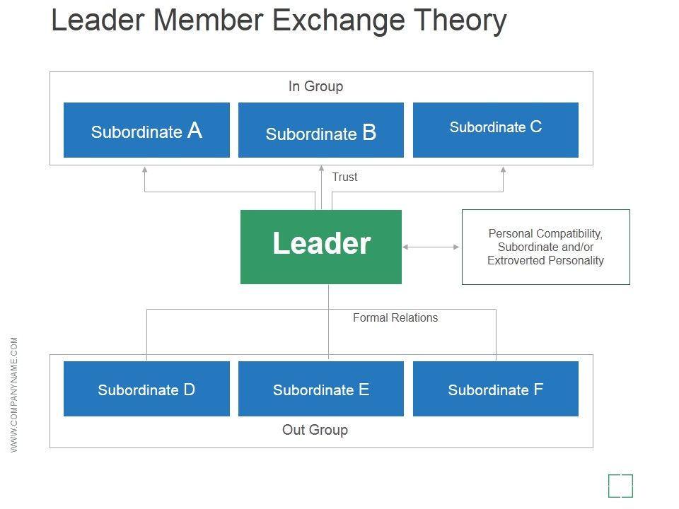 Leader_Member_Exchange_Theory_Ppt_PowerPoint_Presentation_Example_File_Slide_1.jpg