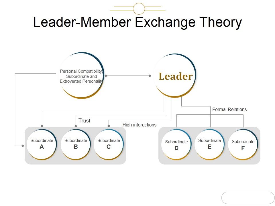 Leader_Member_Exchange_Theory_Ppt_PowerPoint_Presentation_Ideas_Slide_1.jpg