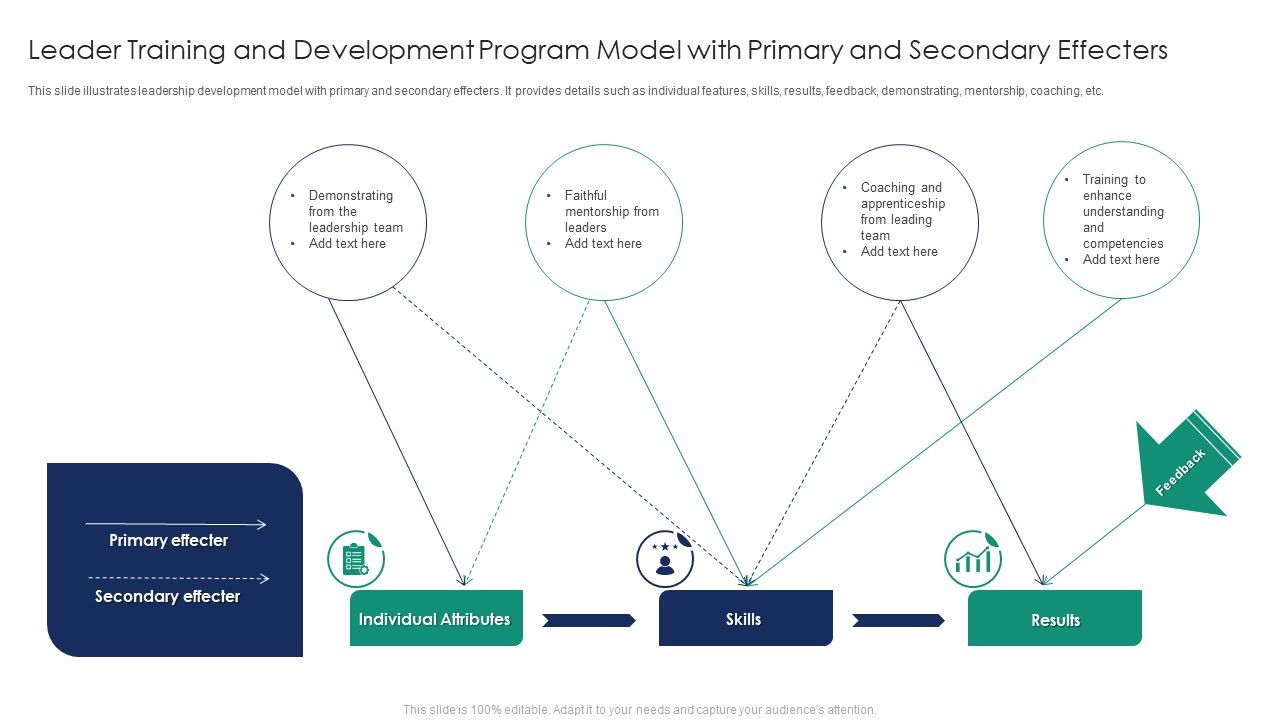 Leader_Training_And_Development_Program_Model_With_Primary_And_Secondary_Effecters_Demonstration_PDF_Slide_1.jpg