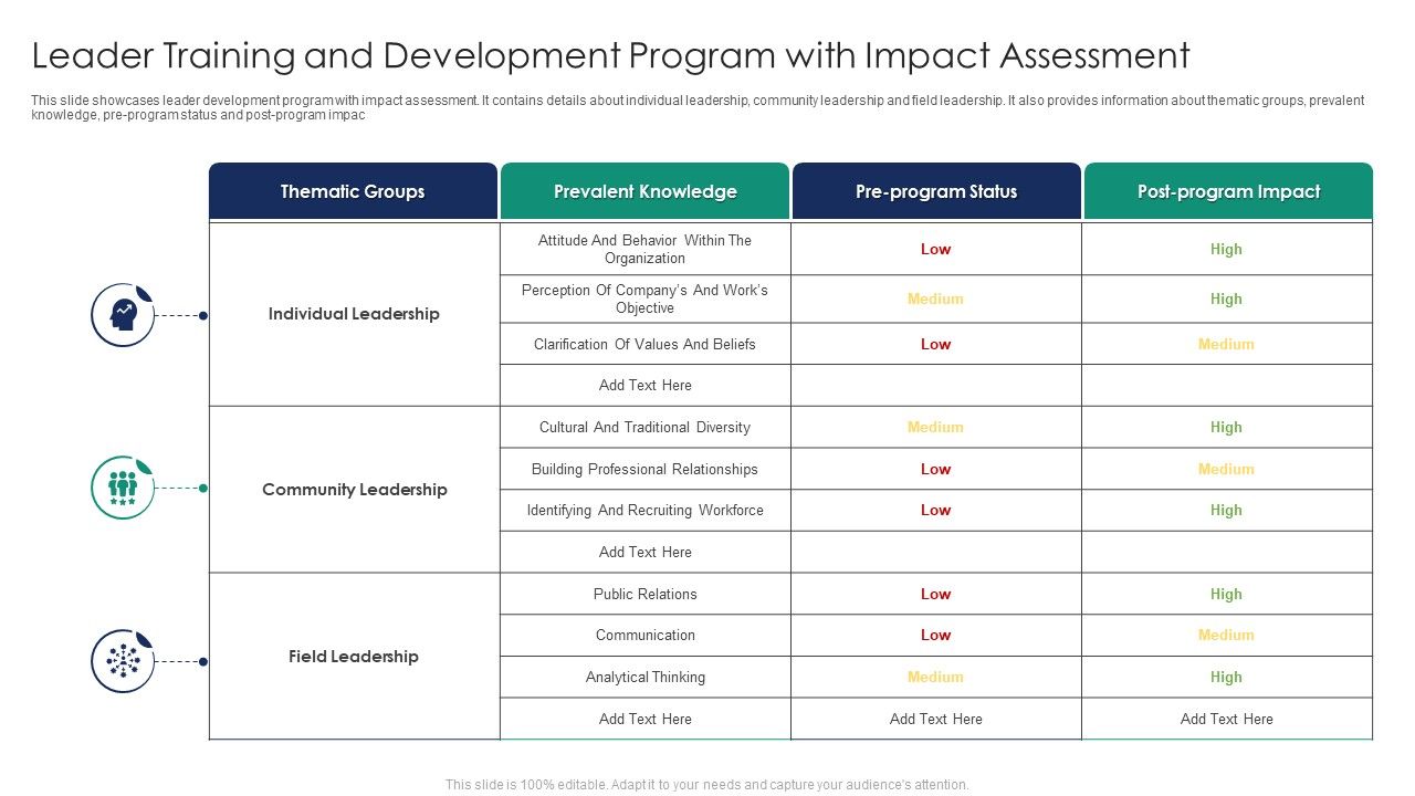 Leader_Training_And_Development_Program_With_Impact_Assessment_Portrait_PDF_Slide_1.jpg