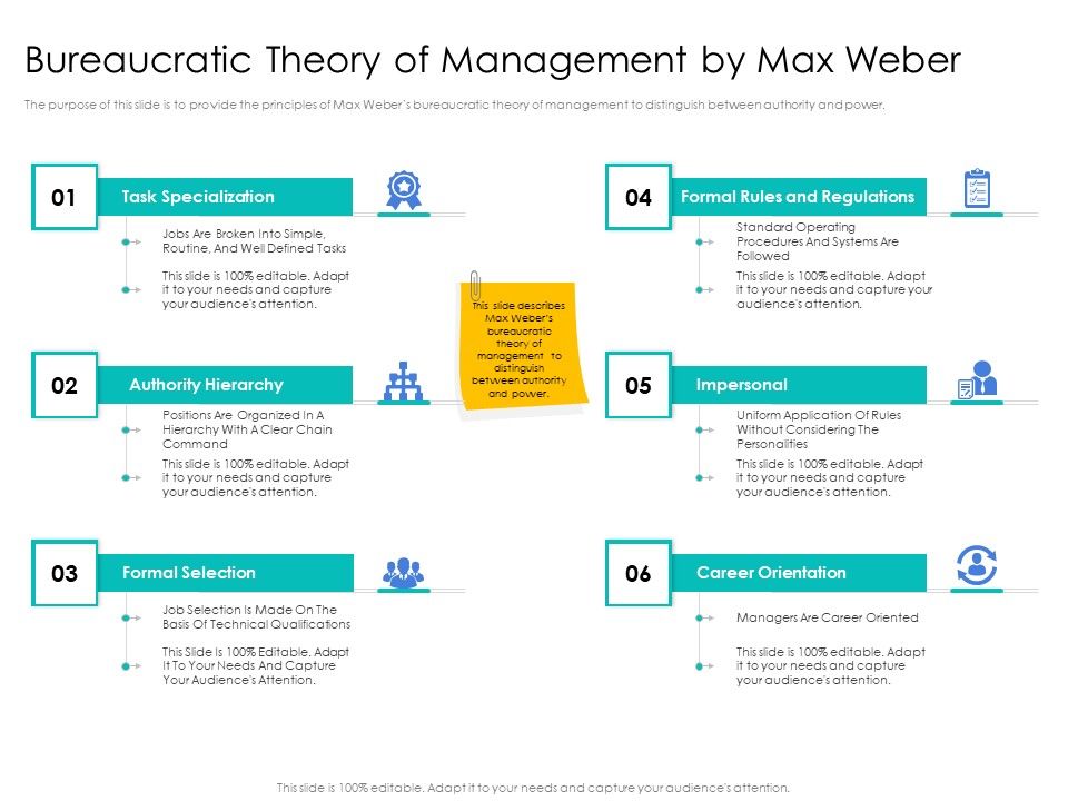 Leader_Vs_Administrators_Bureaucratic_Theory_Of_Management_By_Max_Weber_Information_PDF_Slide_1.jpg
