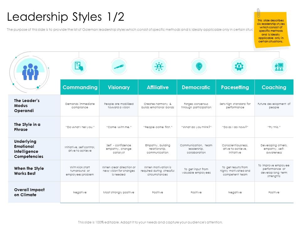 Leader_Vs_Administrators_Leadership_Styles_Builds_Ppt_Infographics_PDF_Slide_1.jpg