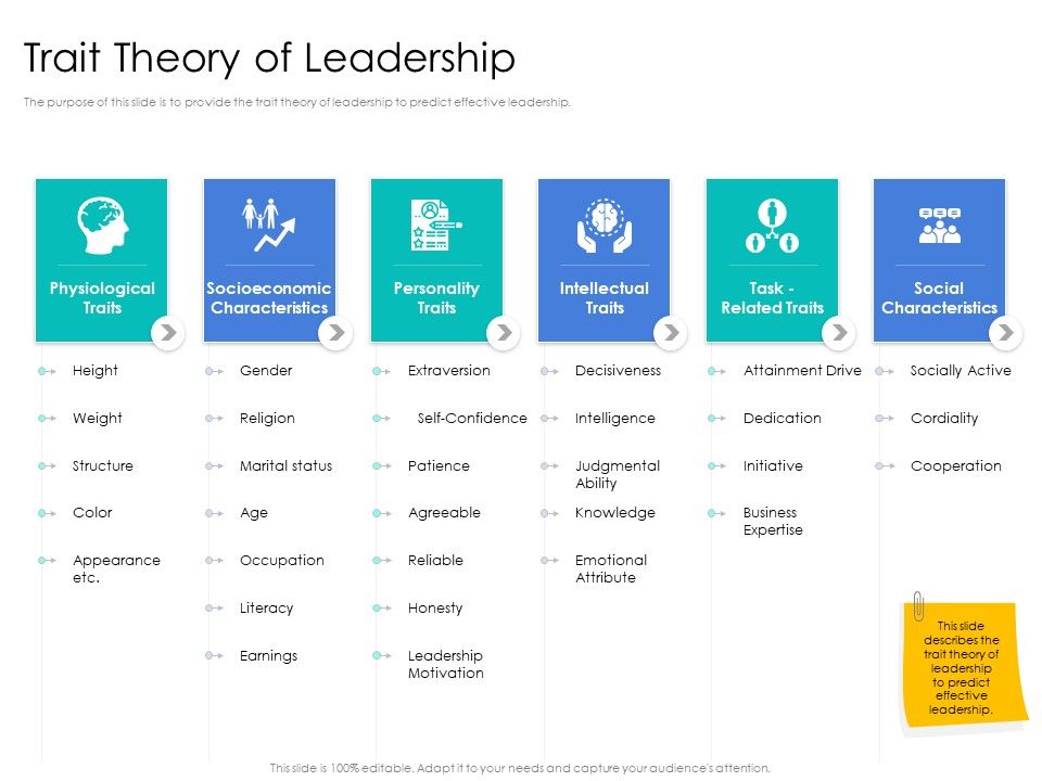 Leader_Vs_Administrators_Trait_Theory_Of_Leadership_Demonstration_PDF_Slide_1.jpg