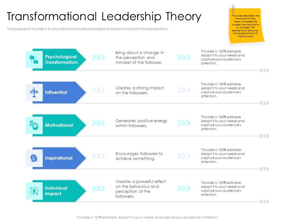 Leader_Vs_Administrators_Transformational_Leadership_Theory_Summary_PDF_Slide_1.jpg