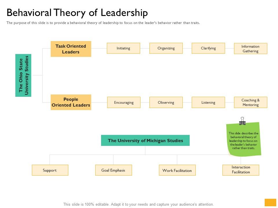 Leaders_Vs_Managers_Behavioral_Theory_Of_Leadership_Ppt_Show_Display_PDF_Slide_1.jpg