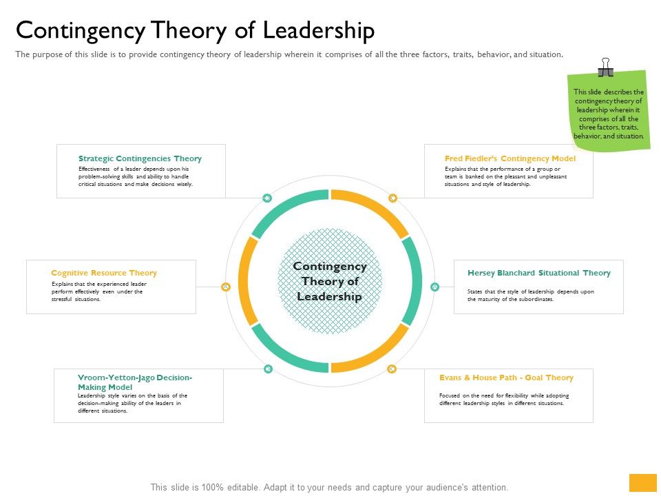 Leaders_Vs_Managers_Contingency_Theory_Of_Leadership_Ppt_Layouts_Slide_PDF_Slide_1.jpg