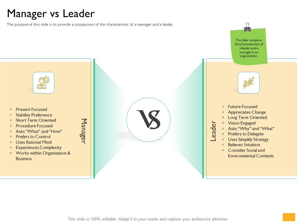 Leaders_Vs_Managers_Manager_Vs_Leader_Ppt_Summary_Slide_PDF_Slide_1.jpg