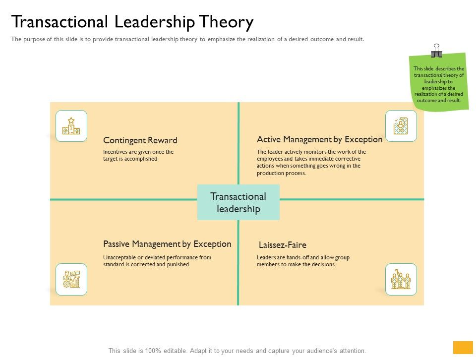 Leaders_Vs_Managers_Transactional_Leadership_Theory_Ppt_Gallery_Visuals_PDF_Slide_1.jpg