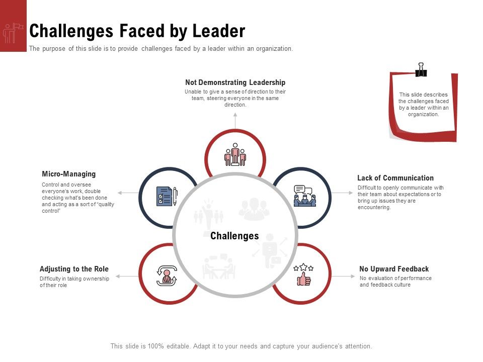 Leadership_And_Management_Challenges_Faced_By_Leader_Sample_PDF_Slide_1.jpg