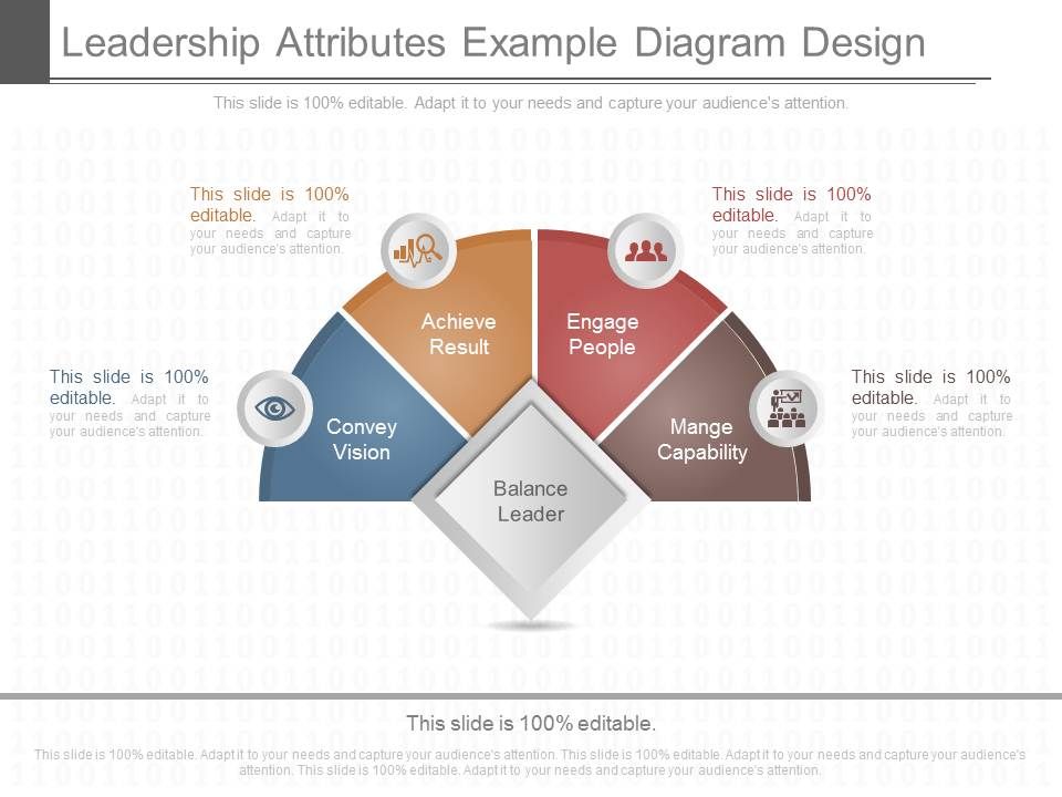 Leadership_Attributes_Example_Diagram_Design_1.jpg