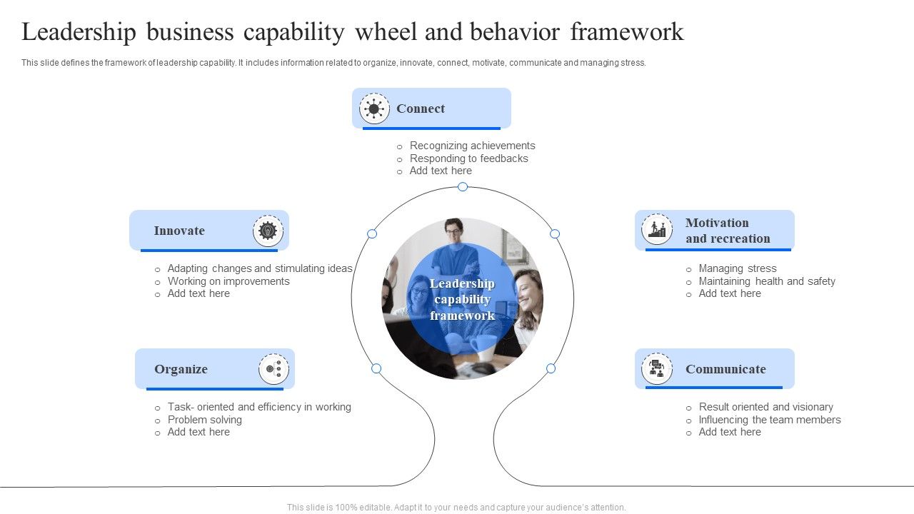 Leadership_Business_Capability_Wheel_And_Behavior_Framework_Ppt_Icon_Pictures_PDF_Slide_1.jpg