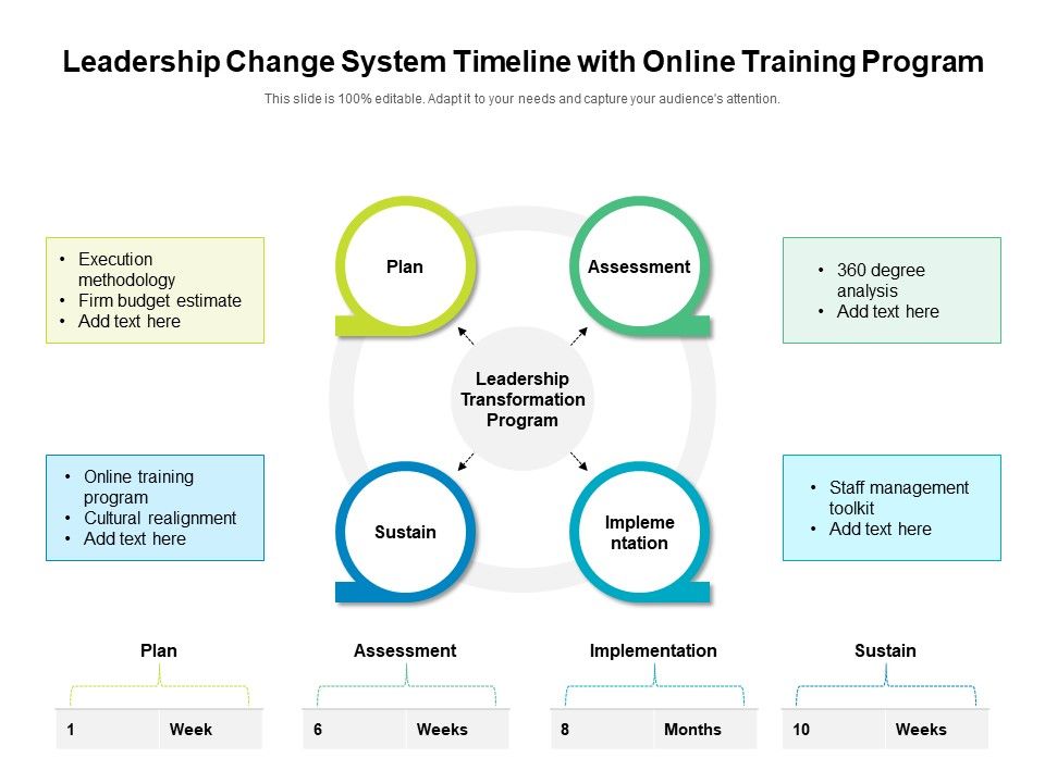 Leadership_Change_System_Timeline_With_Online_Training_Program_Ppt_PowerPoint_Presentation_Summary_Designs_Download_PDF_Slide_1.jpg