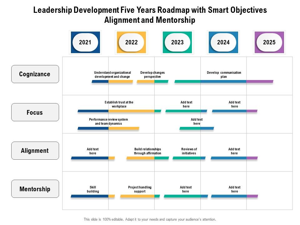 Leadership_Development_Five_Years_Roadmap_With_Smart_Objectives_Alignment_And_Mentorship_Designs_Slide_1.jpg