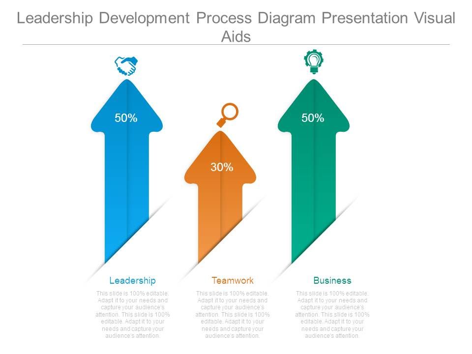 Leadership_Development_Process_Diagram_Presentation_Visual_Aids_1.jpg