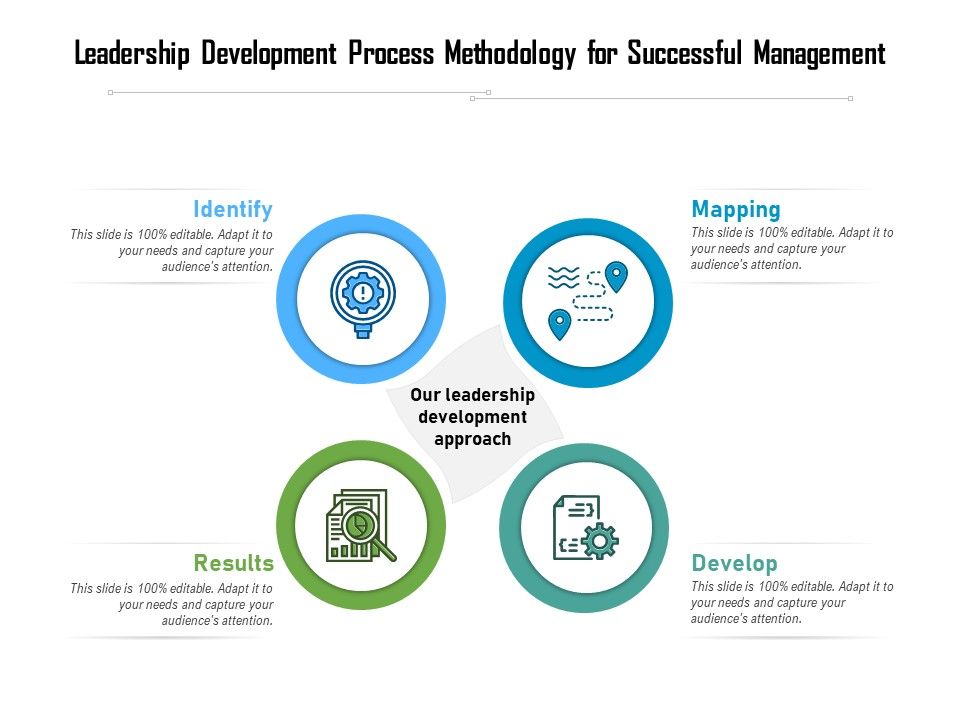 Leadership_Development_Process_Methodology_For_Successful_Management_Ppt_PowerPoint_Presentation_File_Summary_PDF_Slide_1.jpg