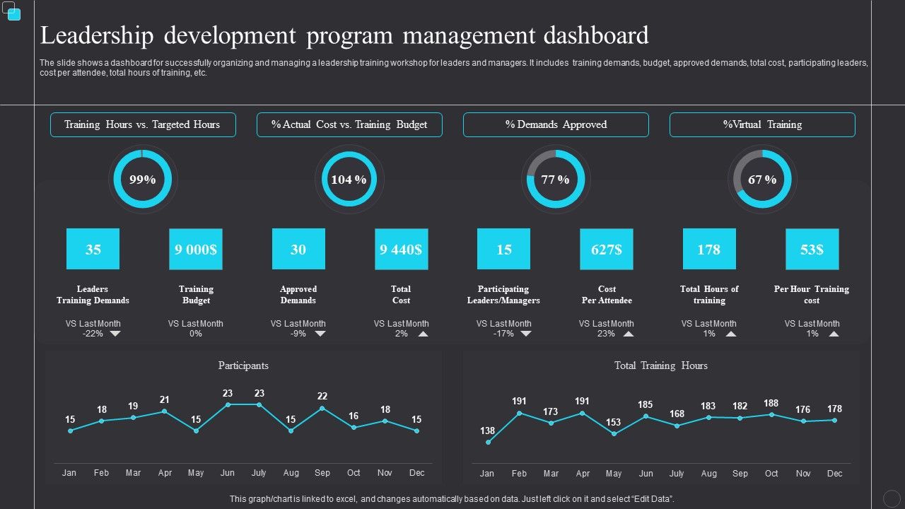 Leadership_Development_Program_Management_Dashboard_Themes_PDF_Slide_1.jpg