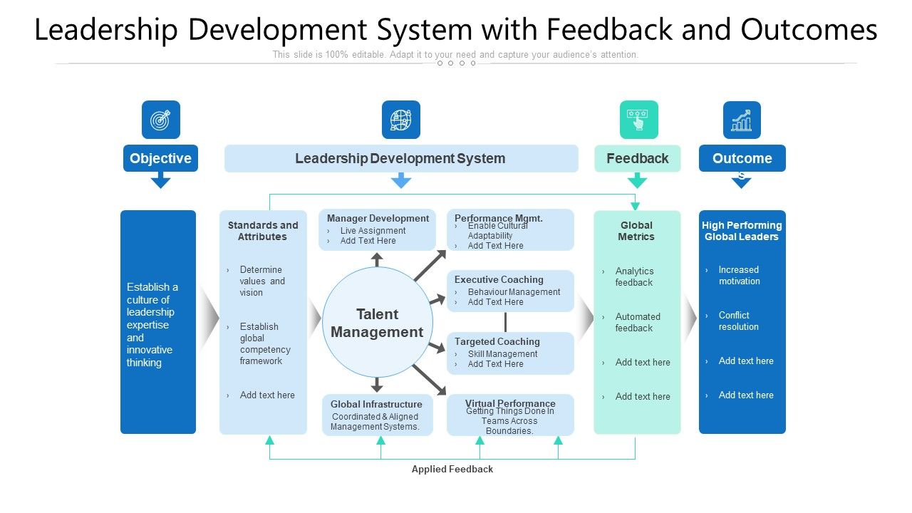 Leadership_Development_System_With_Feedback_And_Outcomes_Ppt_PowerPoint_Presentation_Gallery_Format_Ideas_PDF_Slide_1.jpg