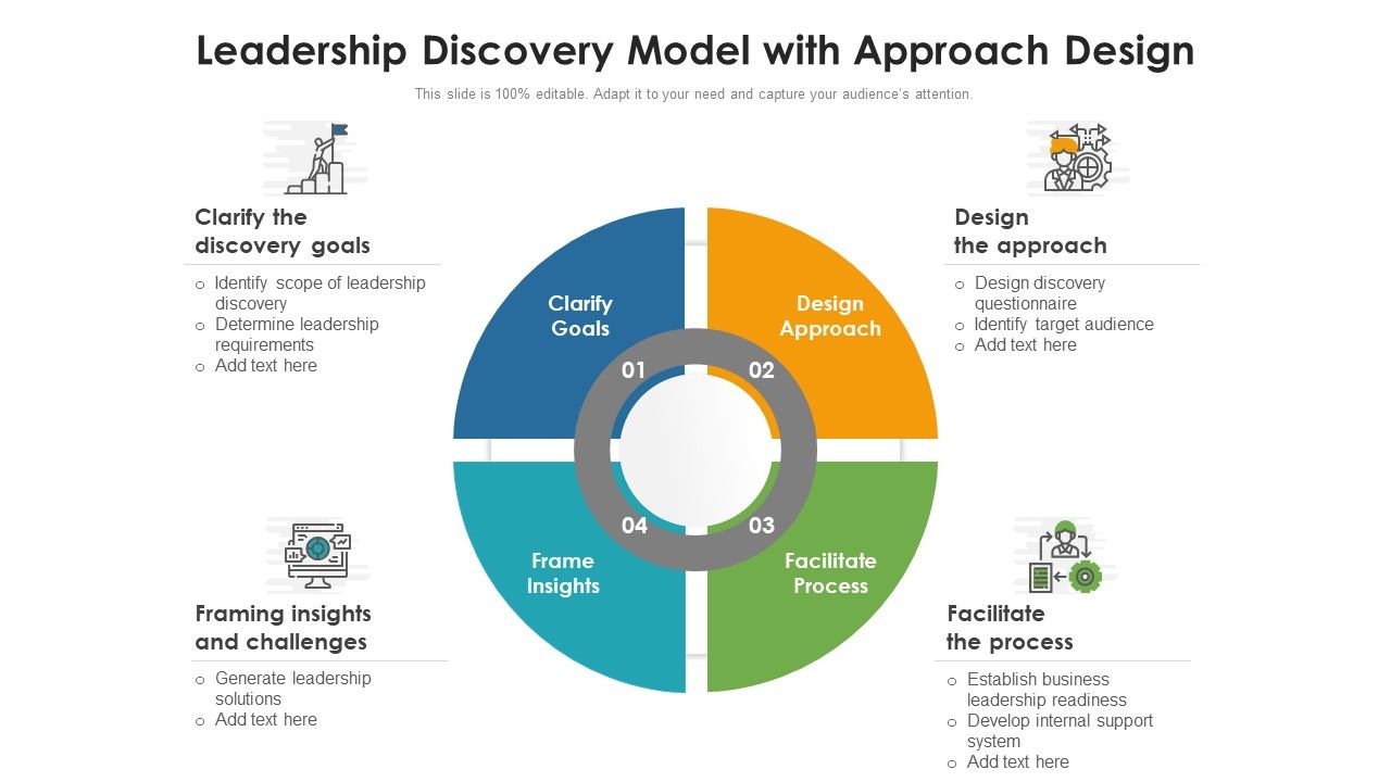 Leadership_Discovery_Model_With_Approach_Design_Ppt_Slides_Topics_PDF_Slide_1.jpg