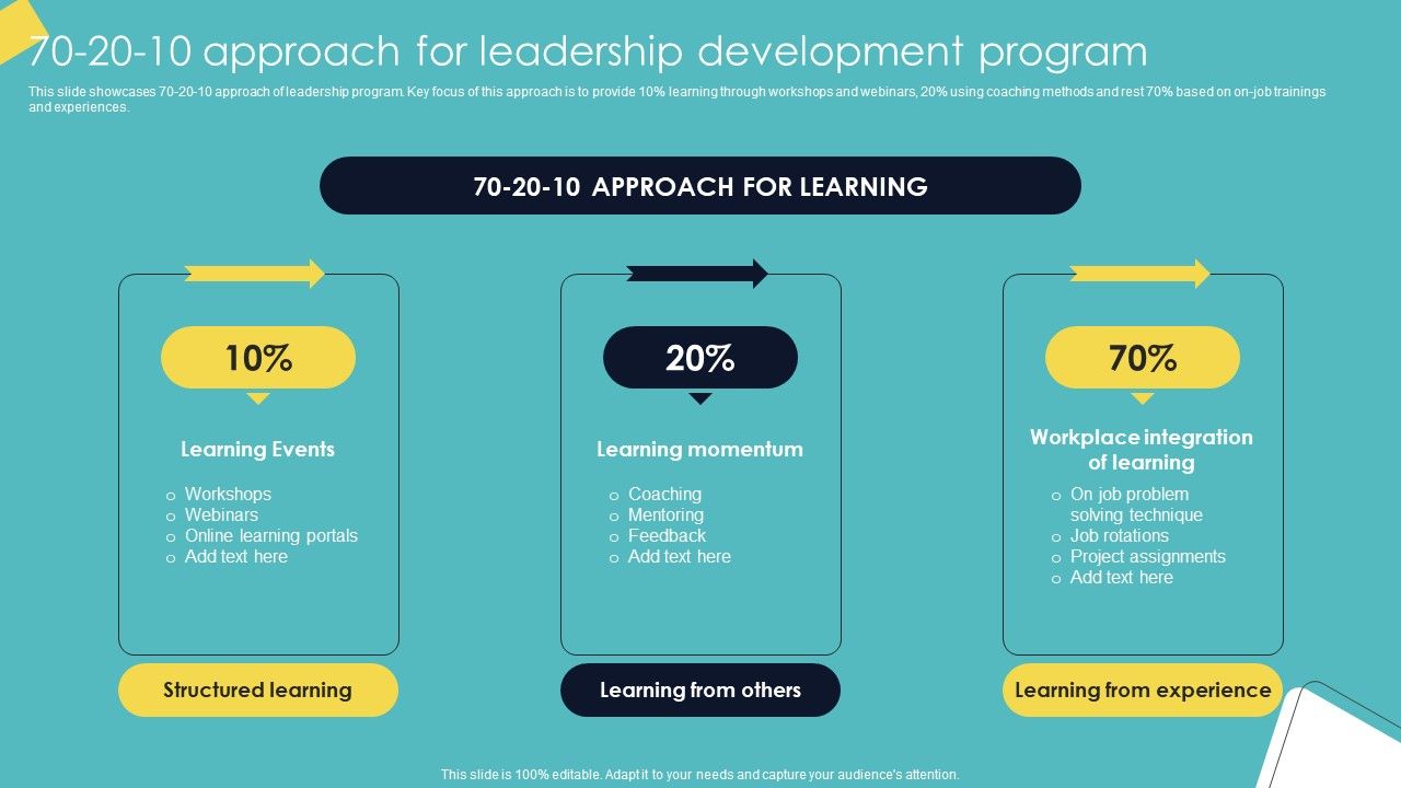 Leadership_Enhancement_Strategy_70_20_10_Approach_For_Leadership_Development_Program_Rules_PDF_Slide_1.jpg
