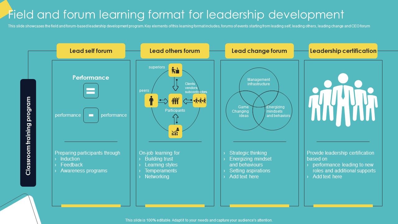 Leadership_Enhancement_Strategy_Field_And_Forum_Learning_Format_For_Leadership_Development_Designs_PDF_Slide_1.jpg