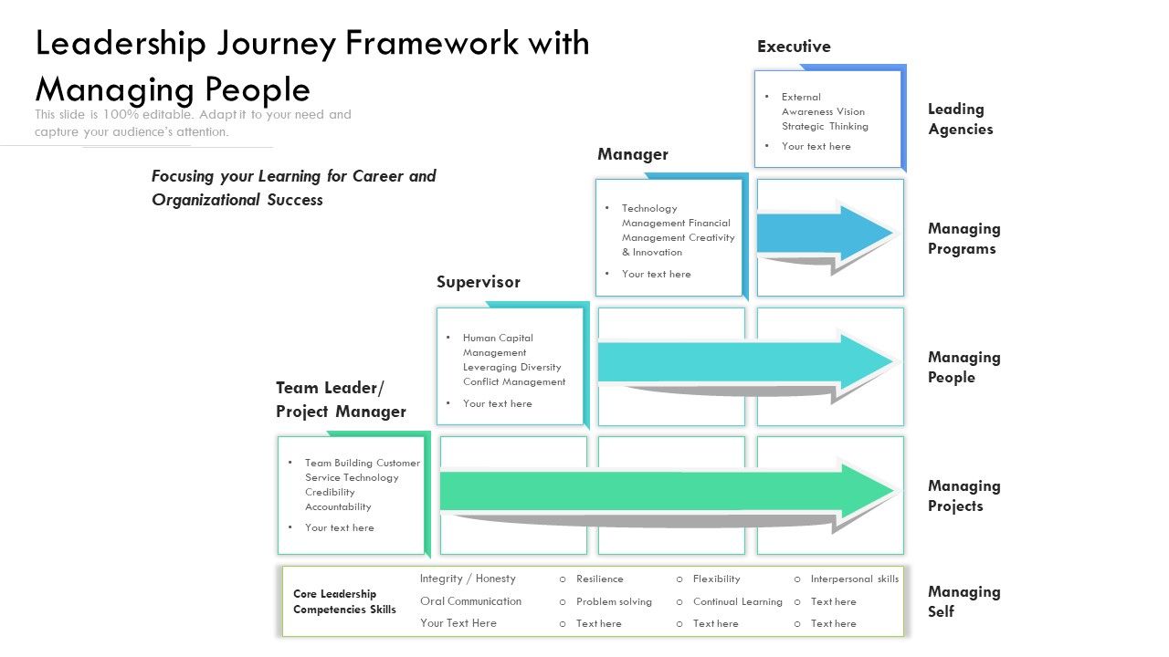 Leadership_Journey_Framework_With_Managing_People_Ppt_PowerPoint_Presentation_Gallery_Pictures_PDF_Slide_1.jpg