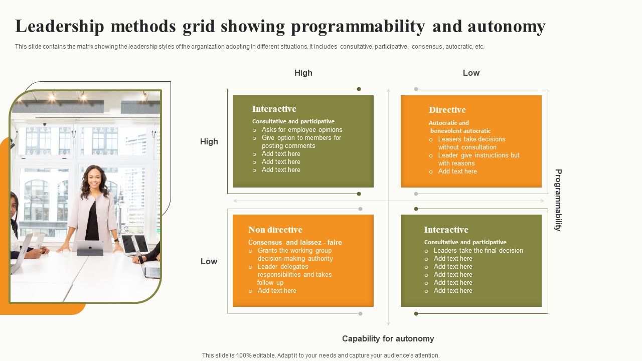 Leadership_Methods_Grid_Showing_Programmability_And_Autonomy_Topics_PDF_Slide_1.jpg