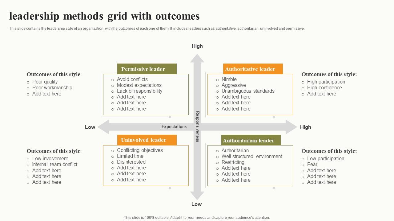 Leadership_Methods_Grid_With_Outcomes_Rules_PDF_Slide_1.jpg